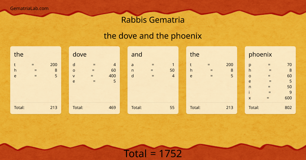 the dove and the phoenix in rabbis Gematria